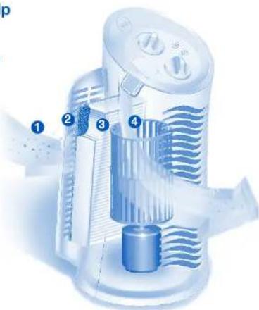 Febreze FHT190W - Unique 4-Stage System to help Clean & Freshen the Air - 1