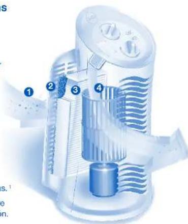 Febreze FHT190W - Exclusivo Sistema de 4 Etapas para Ayudar a Limpiar y Refrescar el Aire - 1