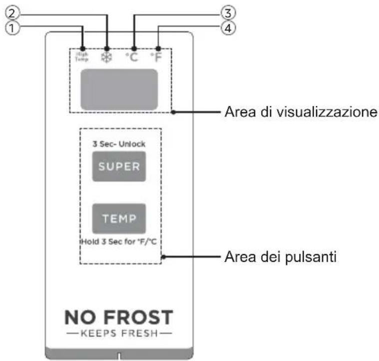 ASPES ACHH2500ENFDC - Pannello di controllo della temperatura: - 1