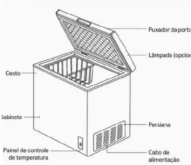 ASPES ACHH2500ENFDC - Nomes de cada componente - 1