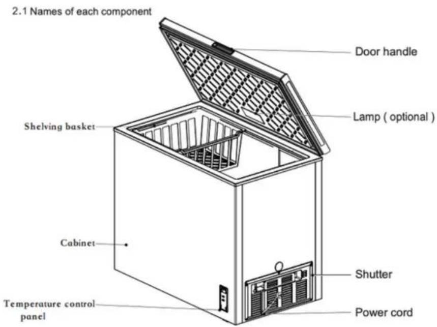 ASPES ACHH2500ENFDC - Nombres de cada componente - 1