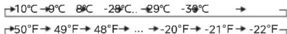 ASPES ACHH2500ENFDC - ▶Refrigeration/Freezing Temperature Setting - 1