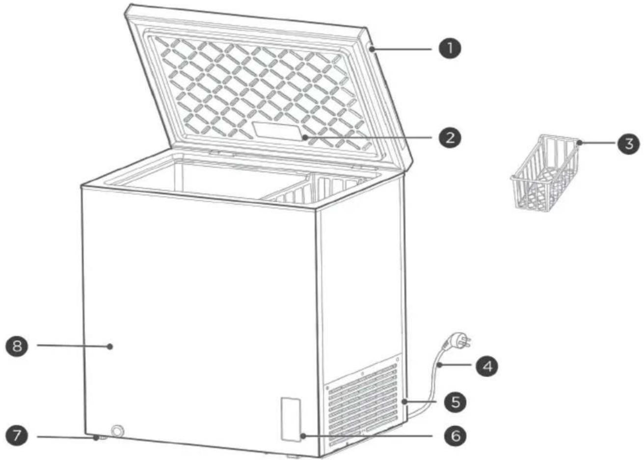 ASPES ACHH4500EDC - Nomi di ciascun componente - 1