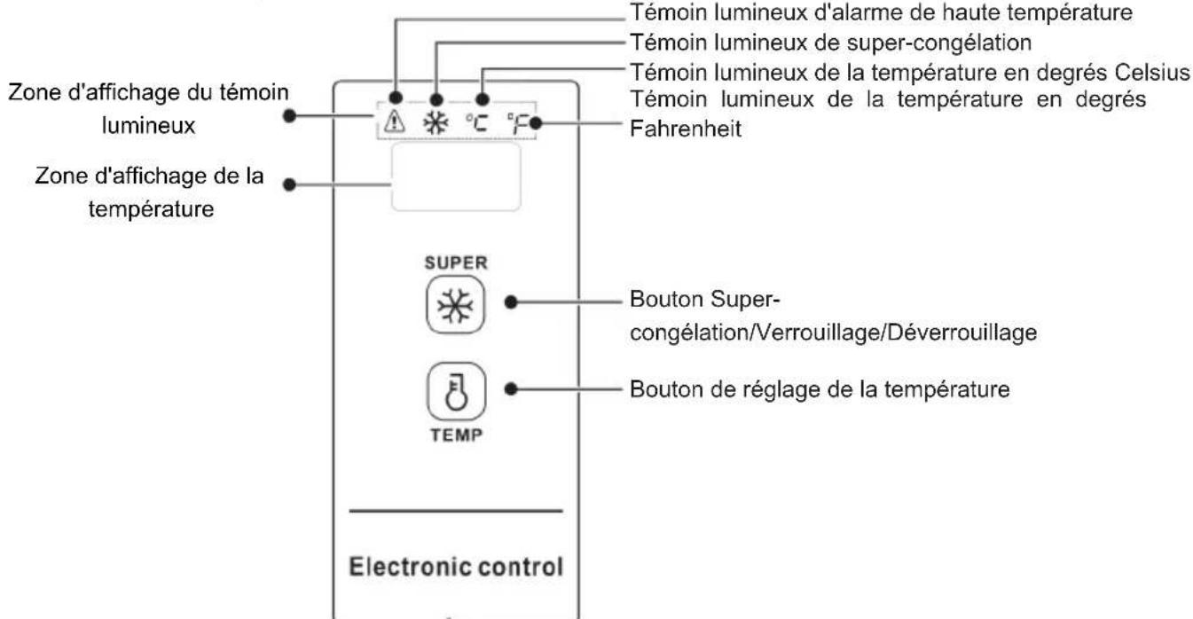 ASPES ACHH4500EDC - Contrôle de la température. - 1