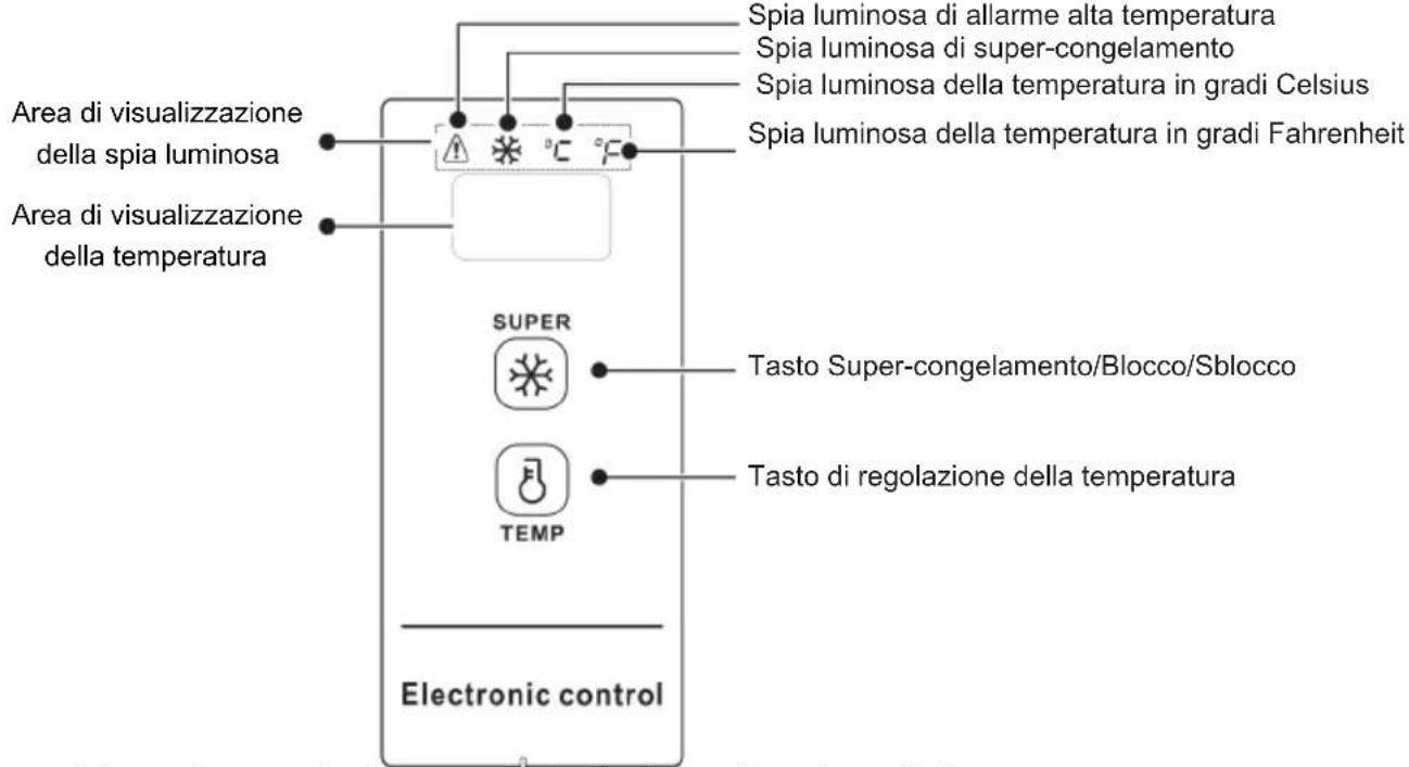 ASPES ACHH4500EDC - Controllo della temperatura - 1