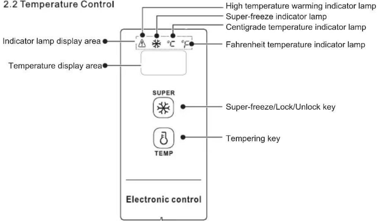 ASPES ACHH4500EDC - Temperature Control - 1