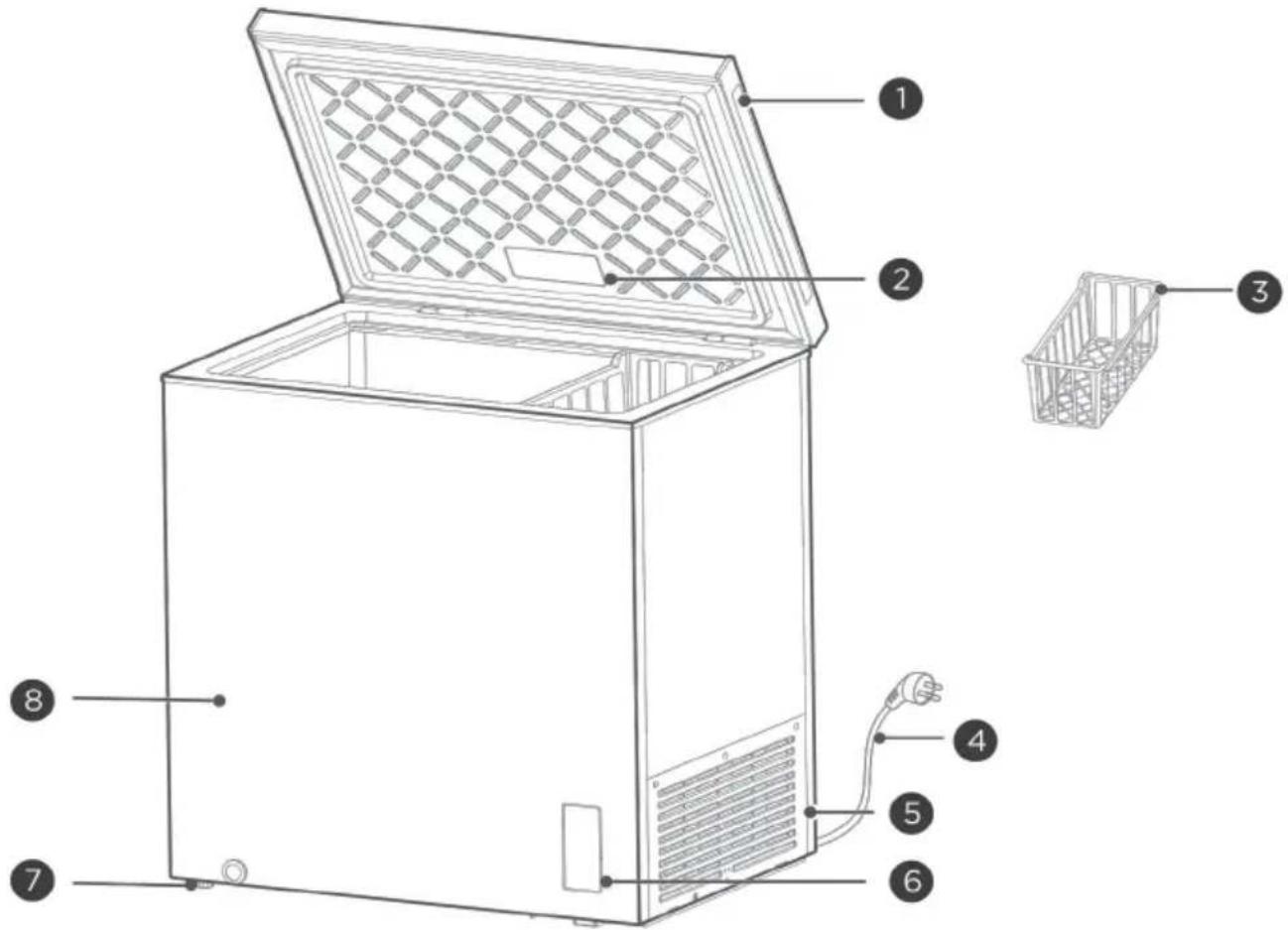ASPES ACHH4500EDC - Noms de chaque composant - 1