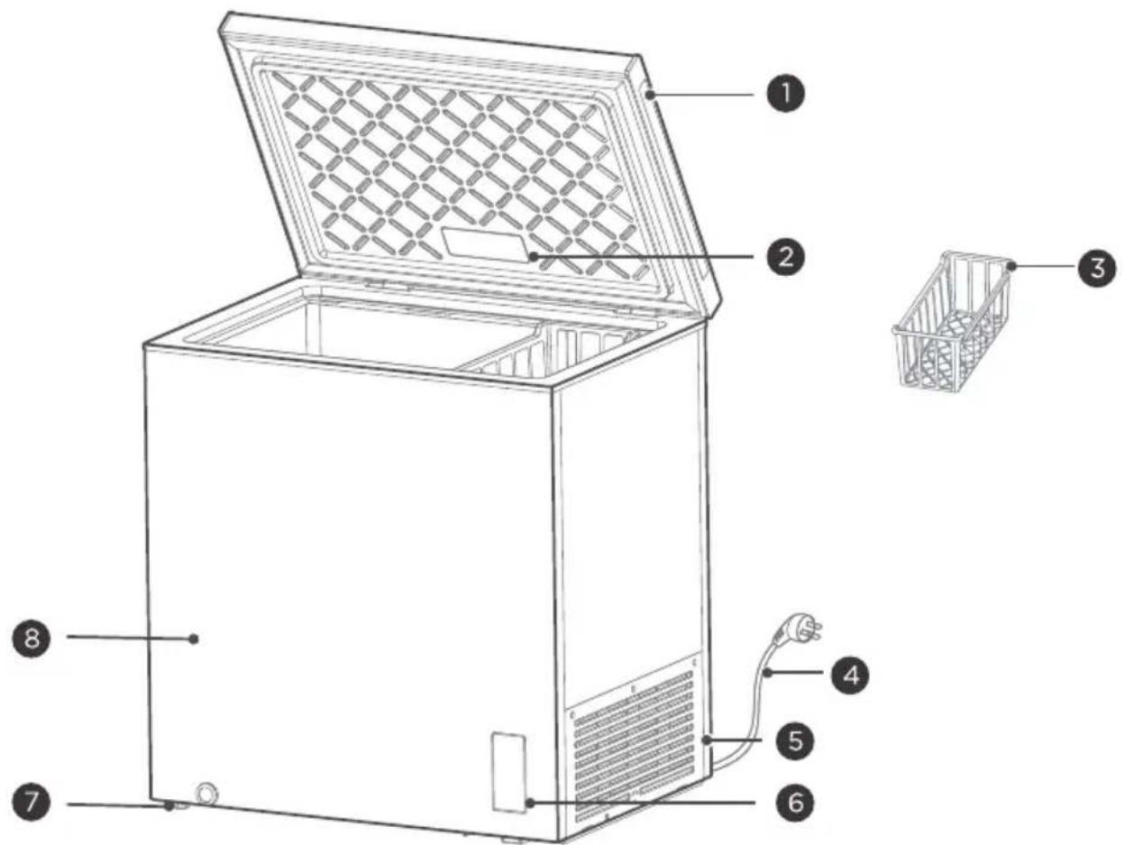 ASPES ACHH4500EDC - Nomes de cada componente - 1