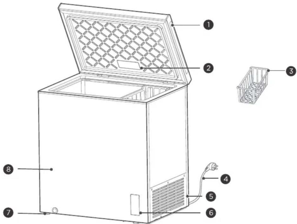ASPES ACHH4500EDC - The correct usage of freezer2 - 1
