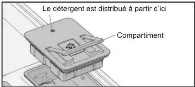HISENSE HS693A90XAD - Nettoyage du compartiment de dosage automatique - 1