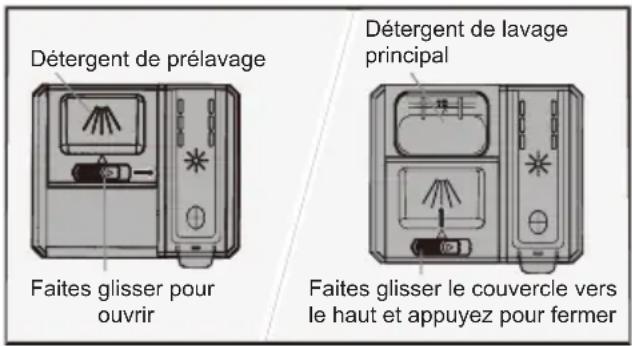 HISENSE HS693A90XAD - Compartiment à détergent - 1