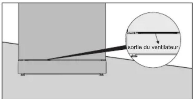 HISENSE HS693A90XAD - Vérifier que la sortie du ventilateur du lave-vaisselle n'est pas bloquée ou couverte - 1
