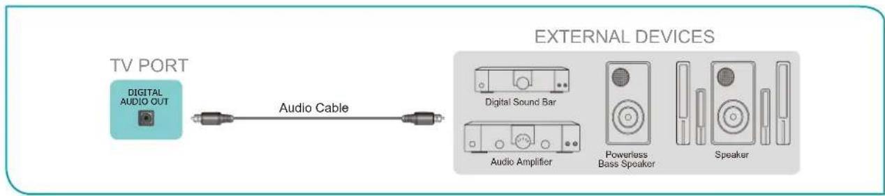 HISENSE 43A7Q - Connecting speakers or other audio receivers - 1