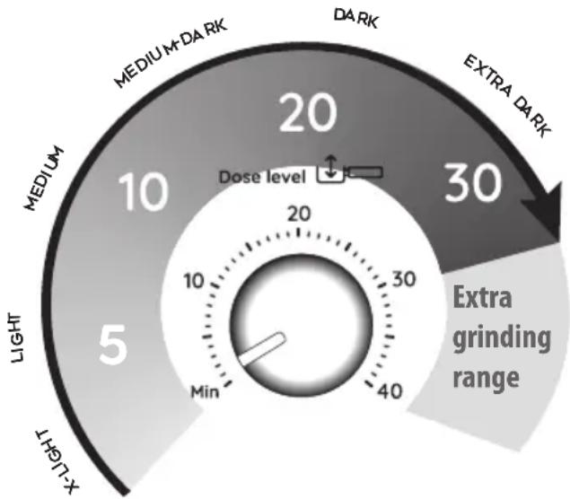 DELONGHI La Specialista Opera EC9555M - Please note: - 2