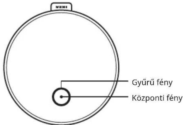 IKEA DIRIGERA 705.034.08 - Az elosztód jelzofényei - 1