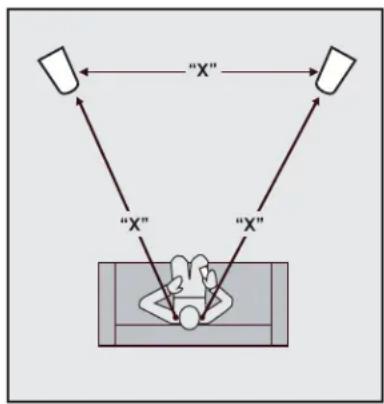 GoldenEar T44 - Positioning T44 as Left/Right Fronts - 1