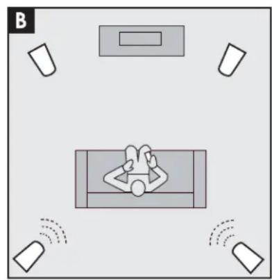 GoldenEar T44 - Positioning T44 as Surrounds - 2