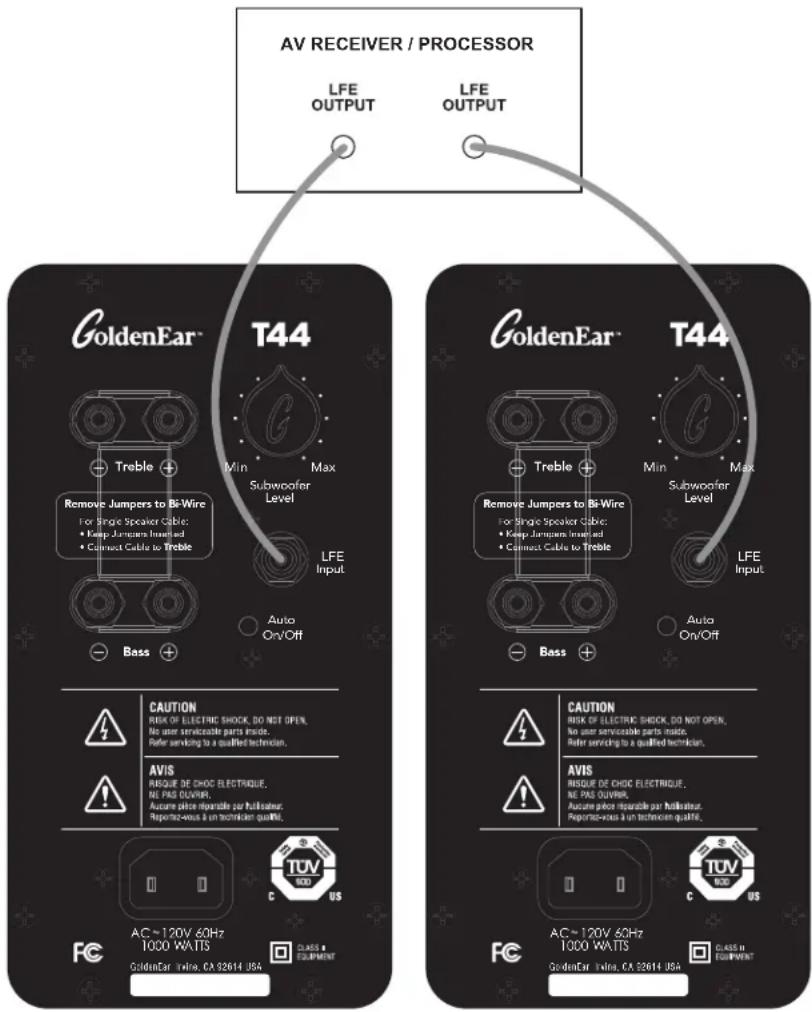 GoldenEar T44 - Connecting the LFE Input - 1