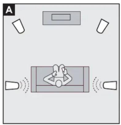 GoldenEar T44 - Positioning T44 as Surrounds - 1