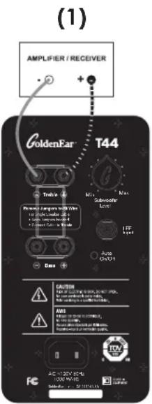 (1) AMPLIFIER / RECOVER GoldenFar T44 Trabis Max Subacute Max Power Supply & Power Min. (Max) 100% + Current Control + Current Control Max Auto GND CAUSE AIDS AC-120V AC-5 1000 MHz AC-120V AC-5 1000 MHz