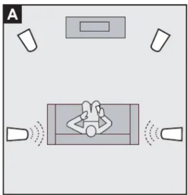 GoldenEar T44 - Placement des T44 en position ambiophonique - 1