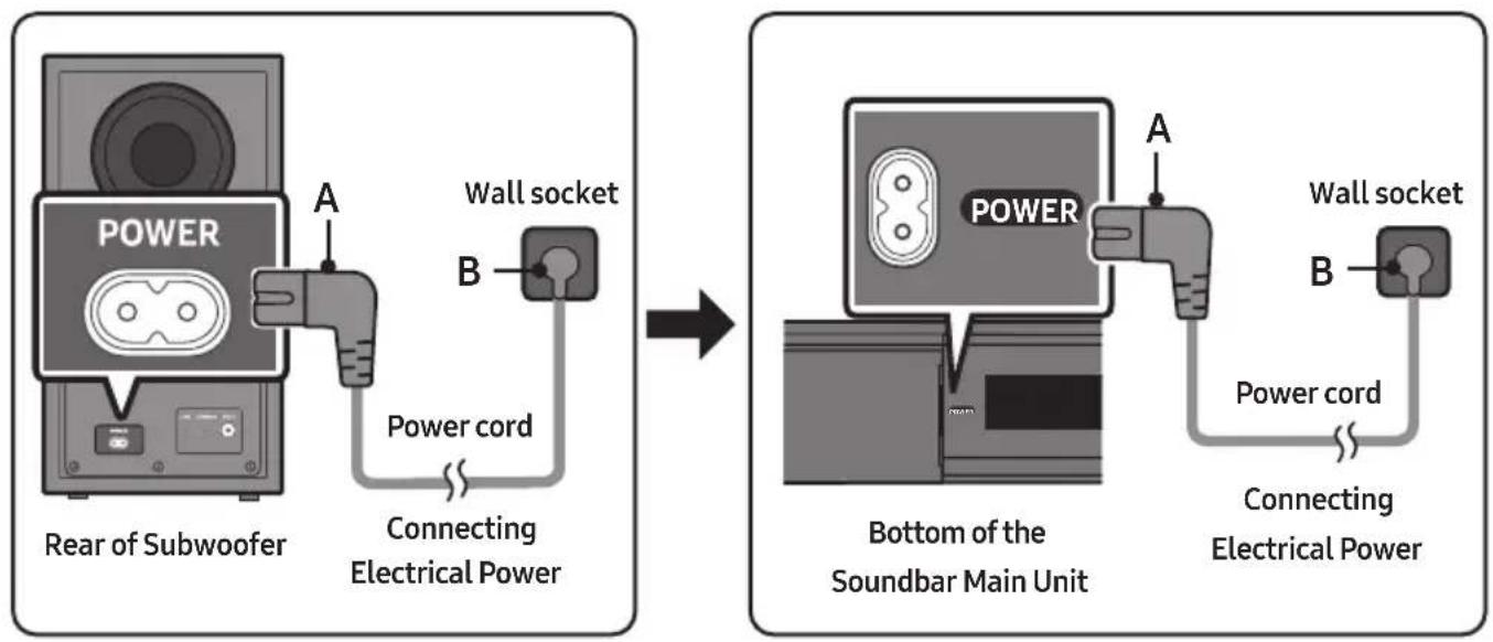 SAMSUNG HW-B550F - Connecting Electrical Power - 1