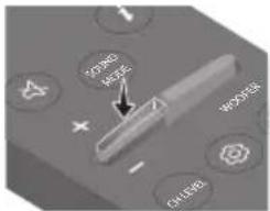 SAMSUNG HW-B550F - How to Use the Remote Control - 7
