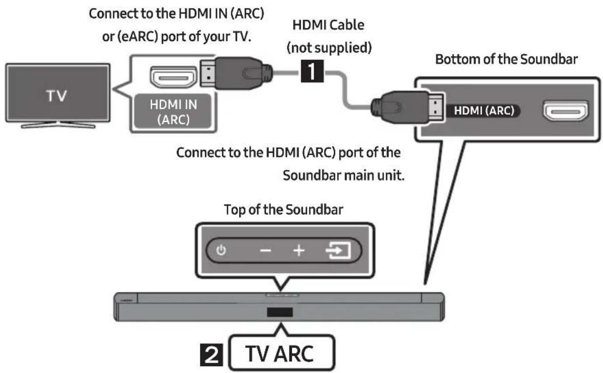 SAMSUNG HW-B550F - CAUTION - 1