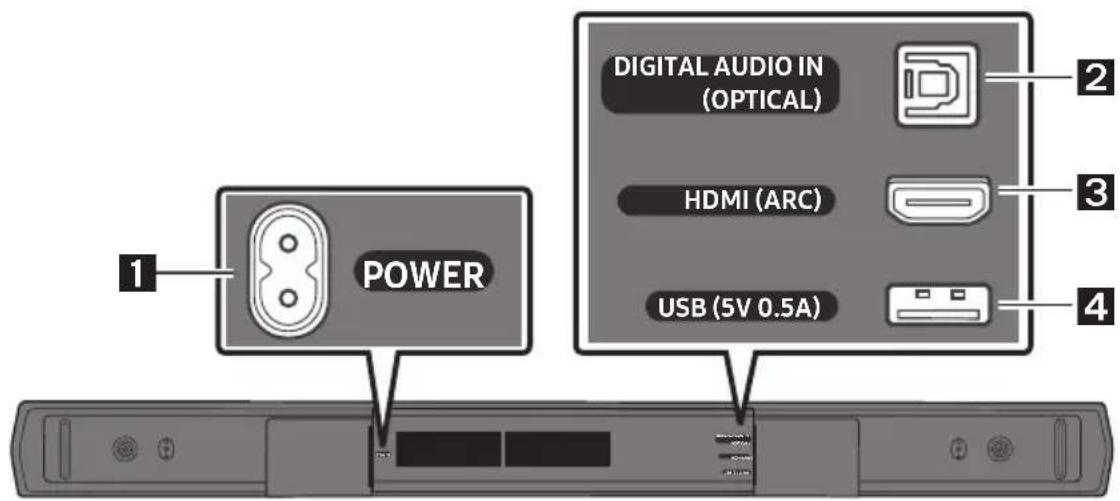 SAMSUNG HW-B550F - Bottom Panel of the Soundbar - 1