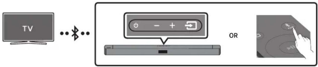 SAMSUNG HW-B550F - Connecting a TV via Bluetooth - 1