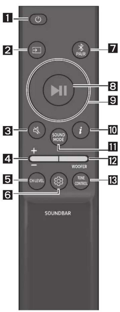 SAMSUNG HW-B550F - How to Use the Remote Control - 1
