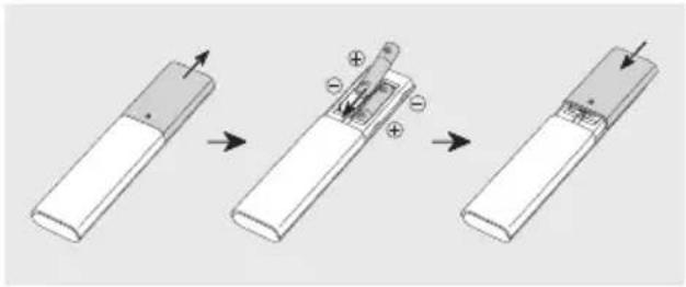 SAMSUNG HW-B550F - Inserting Batteries before using the Remote Control (AAA batteries X 2) - 1