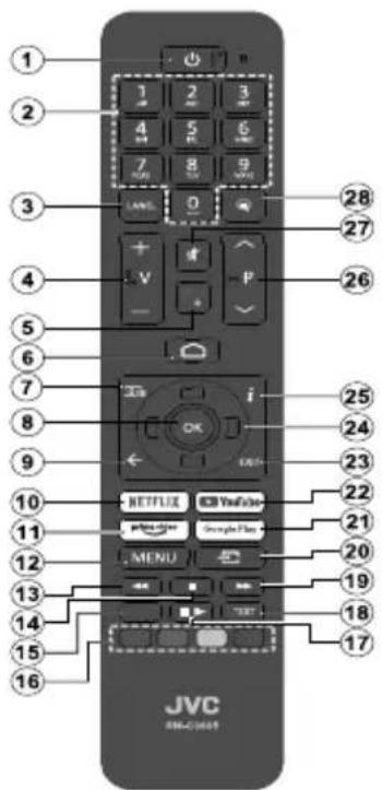 1 2 3 4 5 6 7 8 9 LAML 0 28 27 26 + - V P - 5 6 7 8 9 10 11 12 13 14 15 16 JVC SM-CM-05