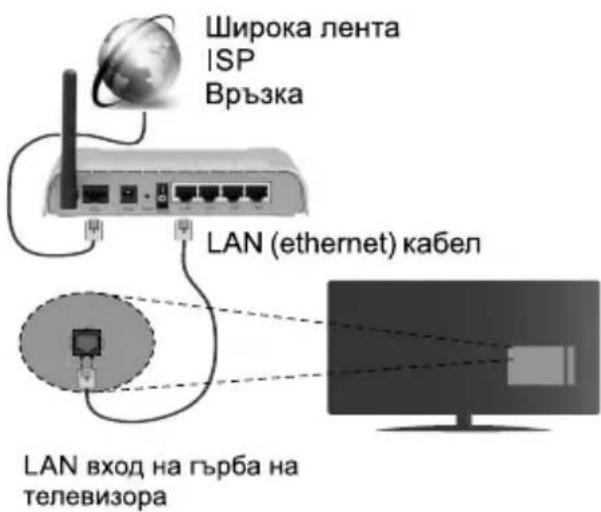 JVC LT-43VD3300S - Свържете вашия телевизор към интернет - 2