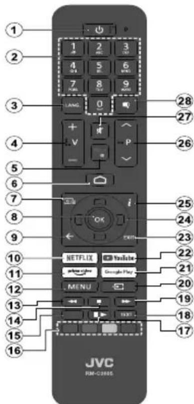 JVC LT-43VD3300S - [Ostatné krajiny mimo Európskej únie] - 3