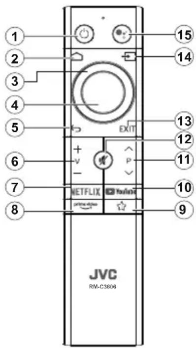 JVC LT-43VD3300S - Poznámka pod čarou: - 1