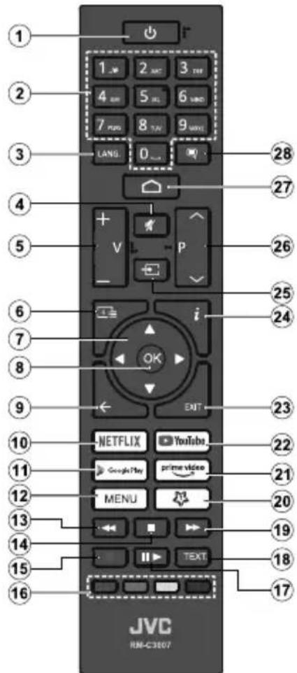 JVC LT-43VD3300S - Përshtatja e (\*) Butoni im 1 - 1