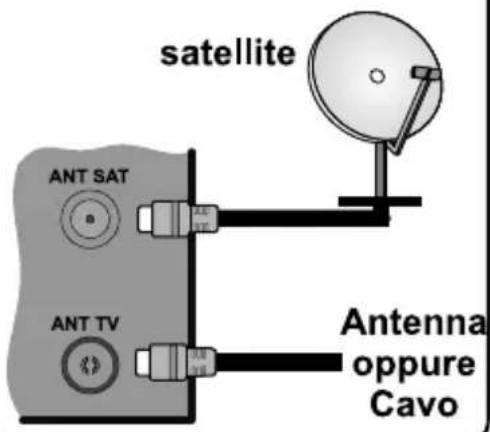JVC LT-43VD3300S - Collegare l'antenna alla TV - 1