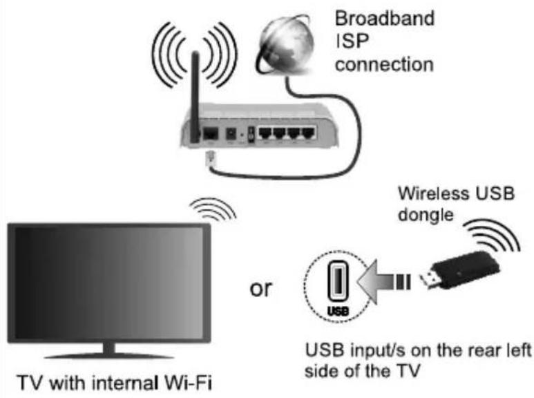 JVC LT-43VD3300S - Connect your TV to the Internet - 1