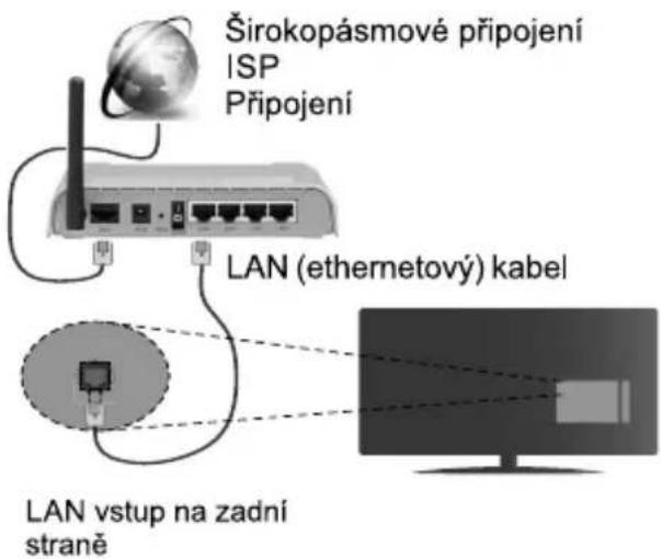 JVC LT-43VD3300S - Připojte televizor k internetu - 2