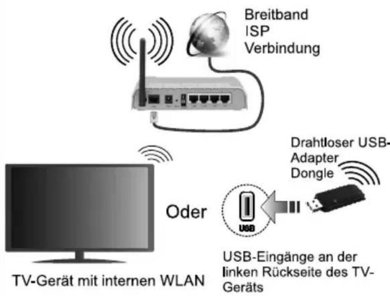 JVC LT-43VD3300S - Verbinden Sie Ihr TV-Gerät mit dem Internet - 1