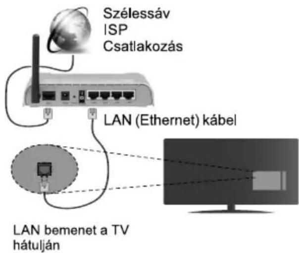 JVC LT-43VD3300S - Csatlakoztassa a TV-készüléket az Internethez - 2