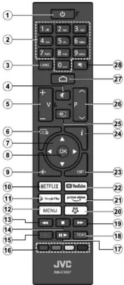 JVC LT-43VD3300S - (\*) Přizpůsobení MyButton1 - 1