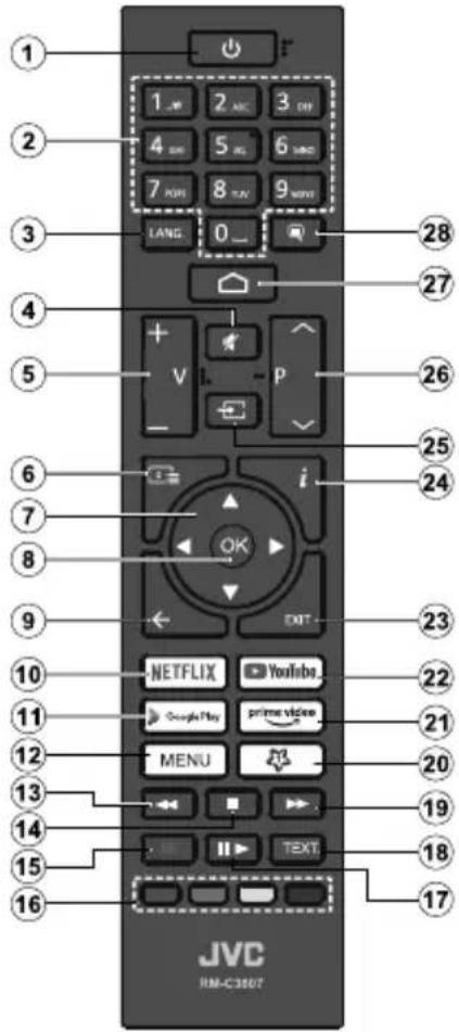JVC LT-43VD3300S - (\*) Prispôsobenie MyButton1 - 1
