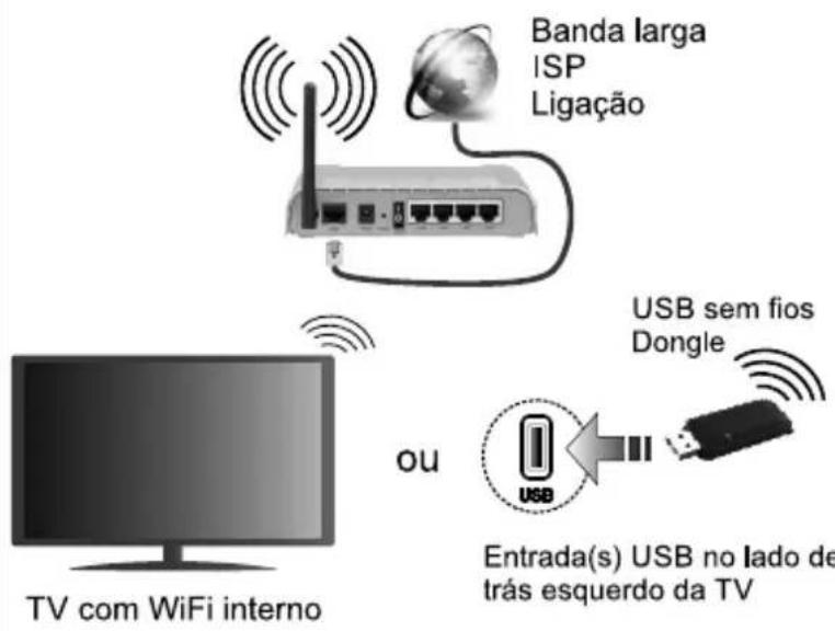 JVC LT-43VD3300S - Ligar a sua TV à Internet - 1