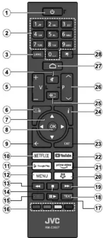 JVC LT-43VD3300S - (\*) MyButton1 testreszabása - 1
