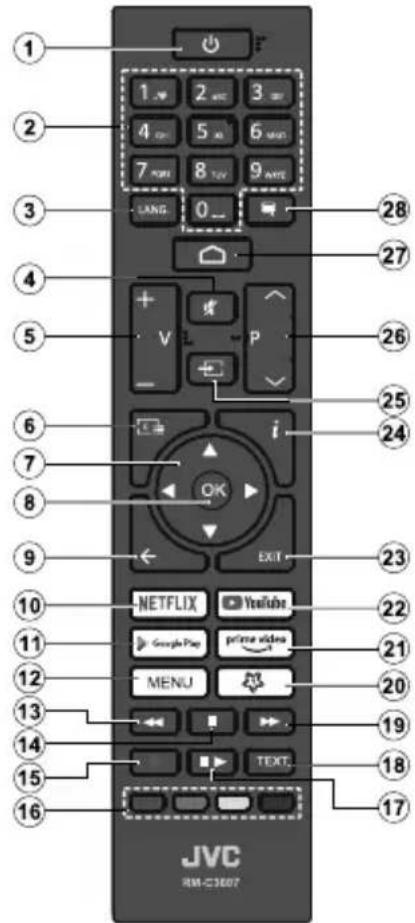 JVC LT-43VD3300S - (\*) MyButton1-Anpassung - 1