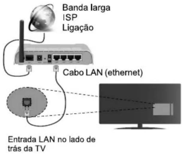 JVC LT-43VD3300S - Ligar a sua TV à Internet - 2