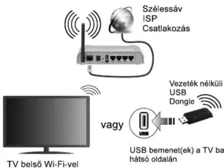 JVC LT-43VD3300S - Csatlakoztassa a TV-készüléket az Internethez - 1