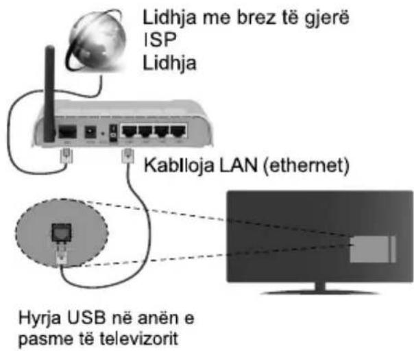 JVC LT-43VD3300S - Lidheni televizorin me internetin - 2